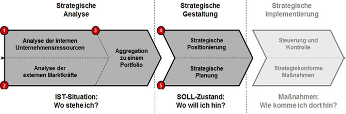 distributive justice and